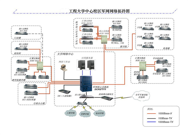 工(gōng)程大(dà)學中(zhōng)心校區整網建設