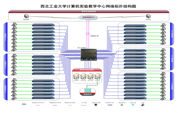 西北(běi)工(gōng)業大(dà)學計算機實驗教學中(zhōng)心