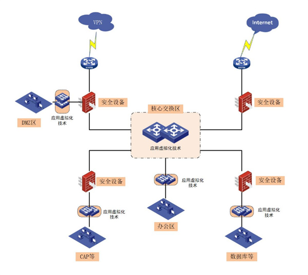 某汽車(chē)金融公司數據中(zhōng)心整體(tǐ)平台建設